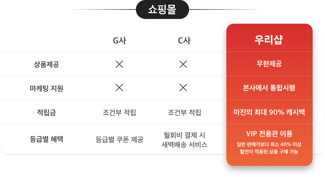 테이블2